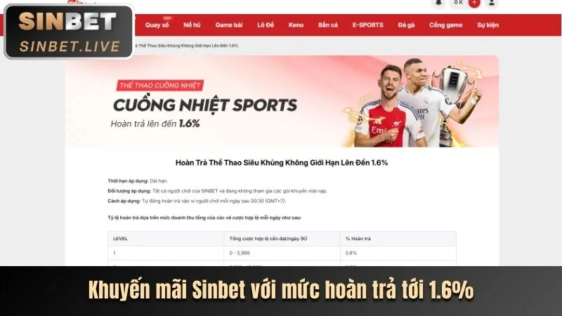 Khuyến mãi độc quyền shbet800